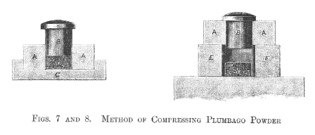 Method of Compressing Plumbago Dust