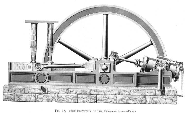 Side elevation of the Bessemer sugar-press