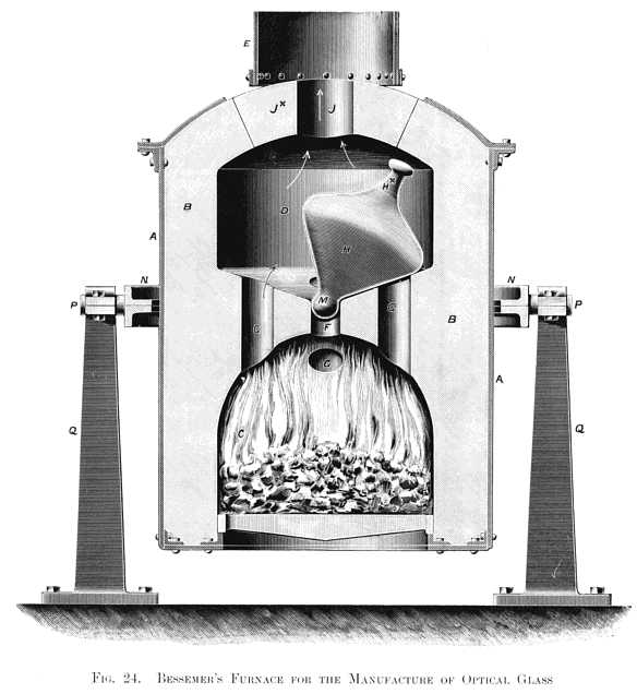 Furnace for Making Optical Glass