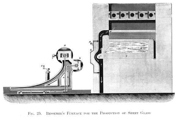 Furnace and Rolls for making Continuous Sheet Glass