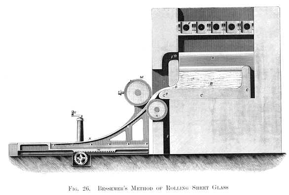 Furnace and Rolls for making Continuous Sheet Glass