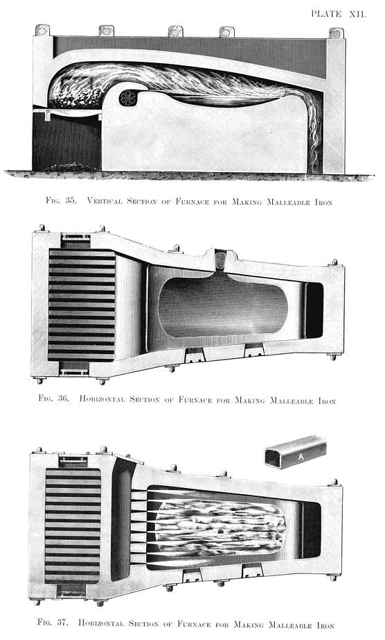 Sections of Furnace for Making Malleable Iron