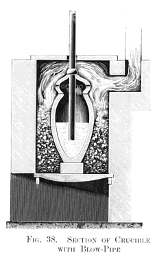 Section of Crucible with Blow-pipe