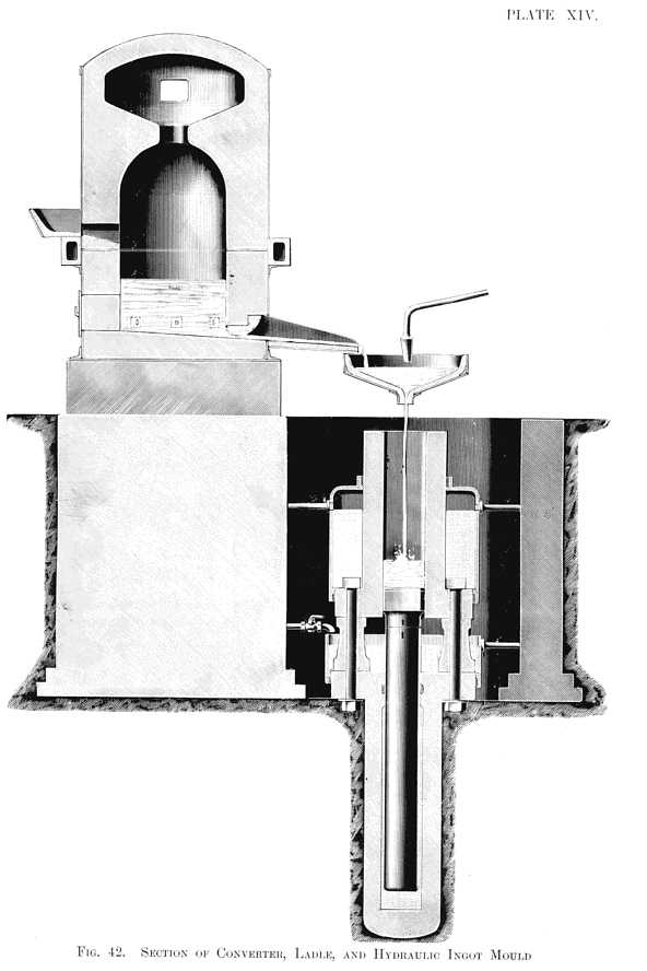 Section of Convertor, Ladle, and Hydraulic Ingot Mould
