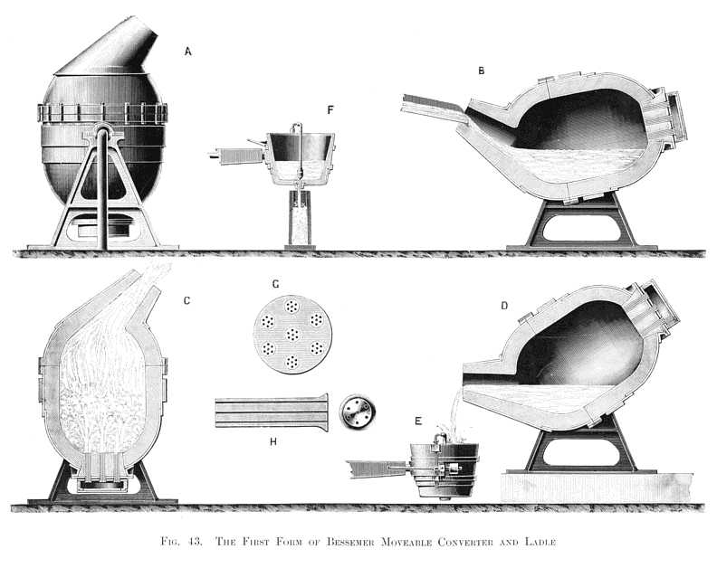 The First Form of Bessemer Moveable Convertor and Ladle