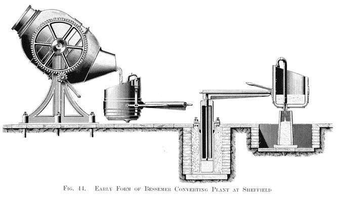 Early form of Bessemer Converting Plant at Sheffield