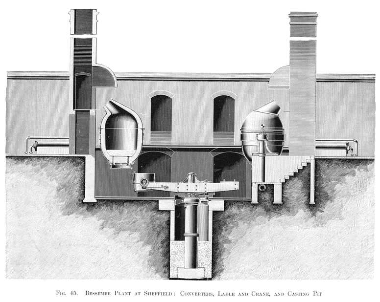 Bessemer Plant at Sheffield: Convertor, Ladle and Crane, and Casting Pit