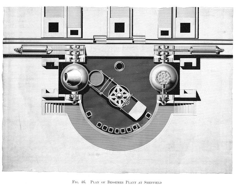 Plan of Bessemer Plant at Sheffield